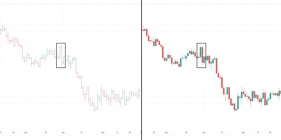 Bar Chart Pattern vs Candlestick Chart Pattern Bar Chart Pattern vs Candlestick Chart Pattern